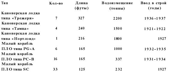 Иллюстрация к книге — Подводная война Гитлера. 1939-1942. Охотники. Часть II [i_002.jpg]