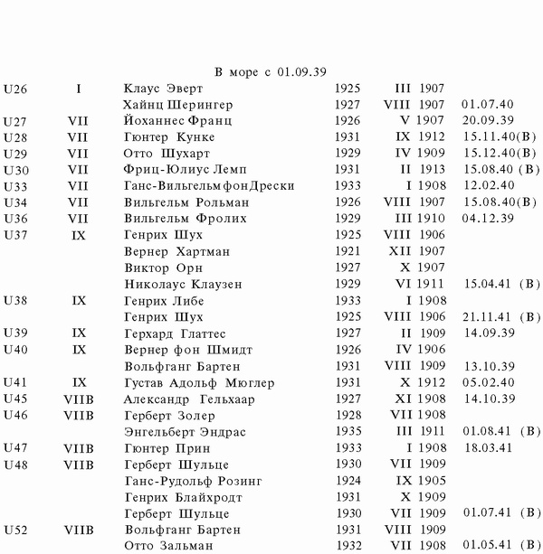 Иллюстрация к книге — Подводная война Гитлера. 1939-1942. Охотники. Часть II [i_047.jpg]