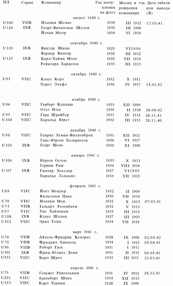 Иллюстрация к книге — Подводная война Гитлера. 1939-1942. Охотники. Часть II [i_049.jpg]