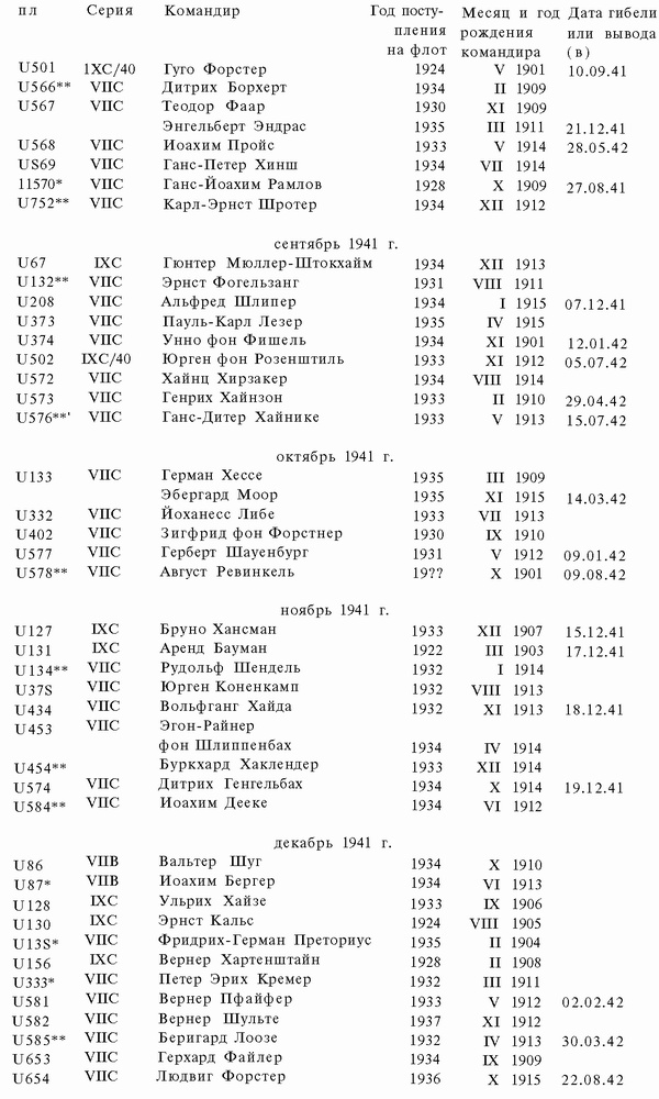 Иллюстрация к книге — Подводная война Гитлера. 1939-1942. Охотники. Часть II [i_051.jpg]