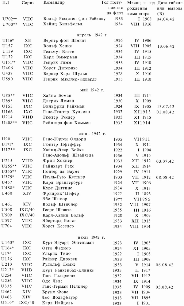 Иллюстрация к книге — Подводная война Гитлера. 1939-1942. Охотники. Часть II [i_053.jpg]
