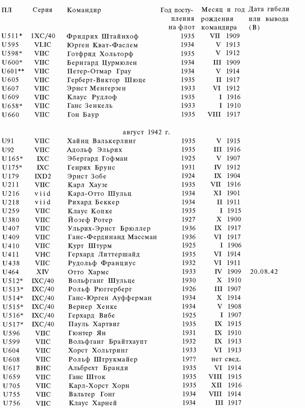 Иллюстрация к книге — Подводная война Гитлера. 1939-1942. Охотники. Часть II [i_054.jpg]