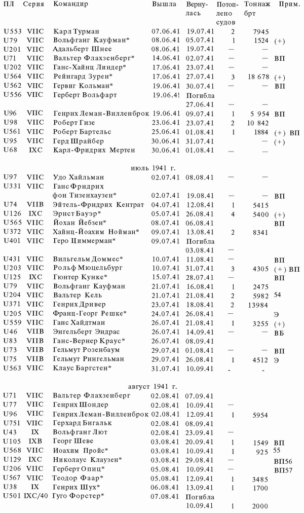Иллюстрация к книге — Подводная война Гитлера. 1939-1942. Охотники. Часть II [i_062.jpg]