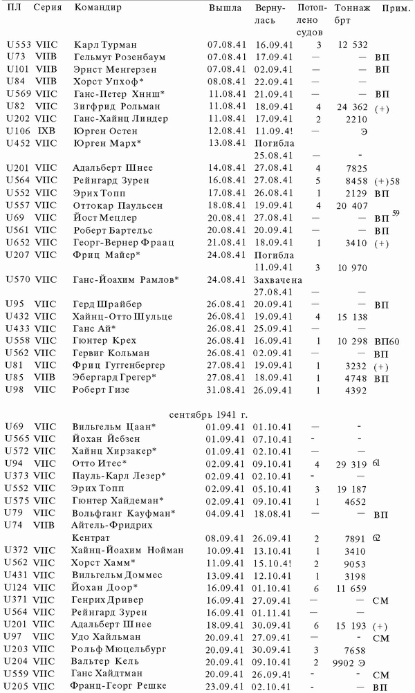 Иллюстрация к книге — Подводная война Гитлера. 1939-1942. Охотники. Часть II [i_063.jpg]