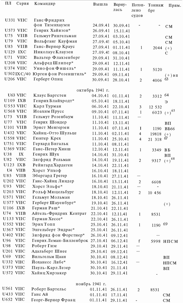 Иллюстрация к книге — Подводная война Гитлера. 1939-1942. Охотники. Часть II [i_064.jpg]