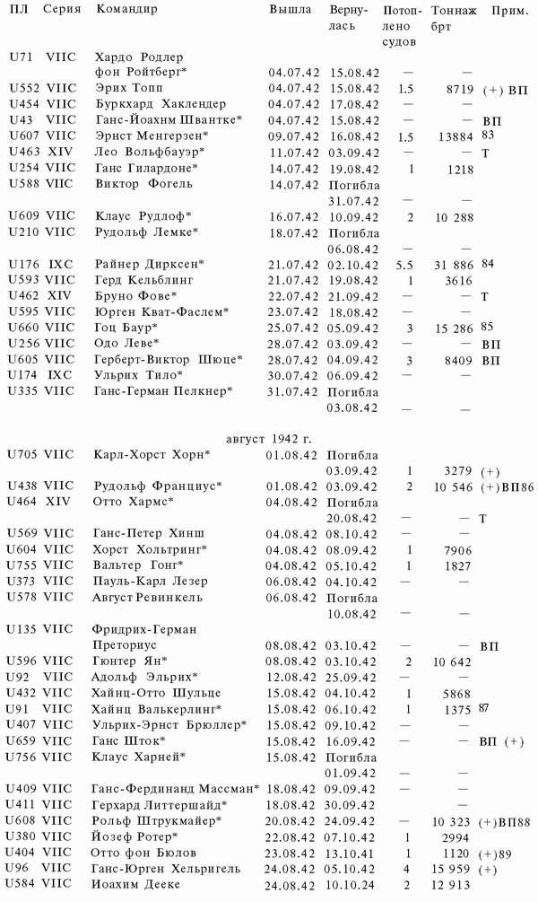 Иллюстрация к книге — Подводная война Гитлера. 1939-1942. Охотники. Часть II [i_068.jpg]