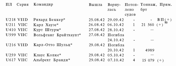 Иллюстрация к книге — Подводная война Гитлера. 1939-1942. Охотники. Часть II [i_069.jpg]