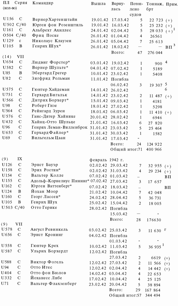 Иллюстрация к книге — Подводная война Гитлера. 1939-1942. Охотники. Часть II [i_074.jpg]