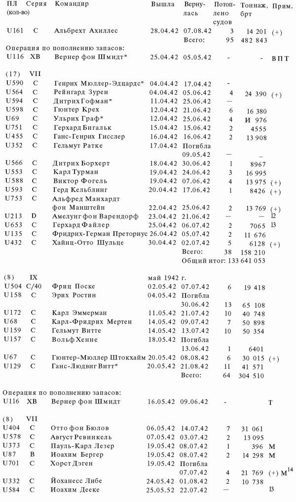 Иллюстрация к книге — Подводная война Гитлера. 1939-1942. Охотники. Часть II [i_076.jpg]