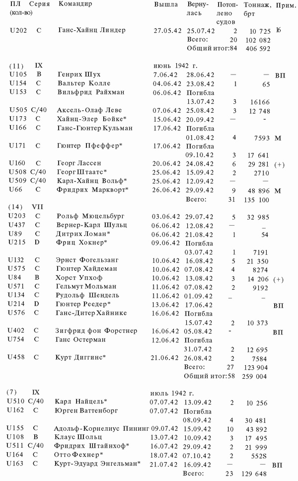 Иллюстрация к книге — Подводная война Гитлера. 1939-1942. Охотники. Часть II [i_077.jpg]