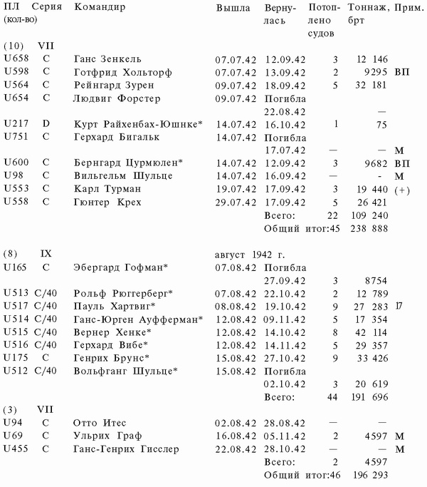 Иллюстрация к книге — Подводная война Гитлера. 1939-1942. Охотники. Часть II [i_078.jpg]