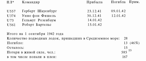 Иллюстрация к книге — Подводная война Гитлера. 1939-1942. Охотники. Часть II [i_082.jpg]