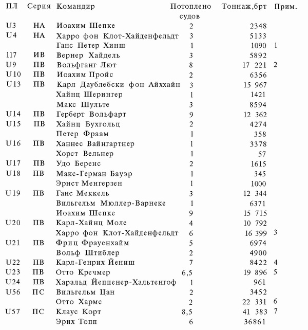 Иллюстрация к книге — Подводная война Гитлера. 1939-1942. Охотники. Часть II [i_083.jpg]