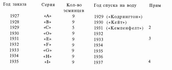 Иллюстрация к книге — Подводная война Гитлера. 1939-1942. Охотники. Часть II [i_087.jpg]
