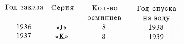 Иллюстрация к книге — Подводная война Гитлера. 1939-1942. Охотники. Часть II [i_088.jpg]