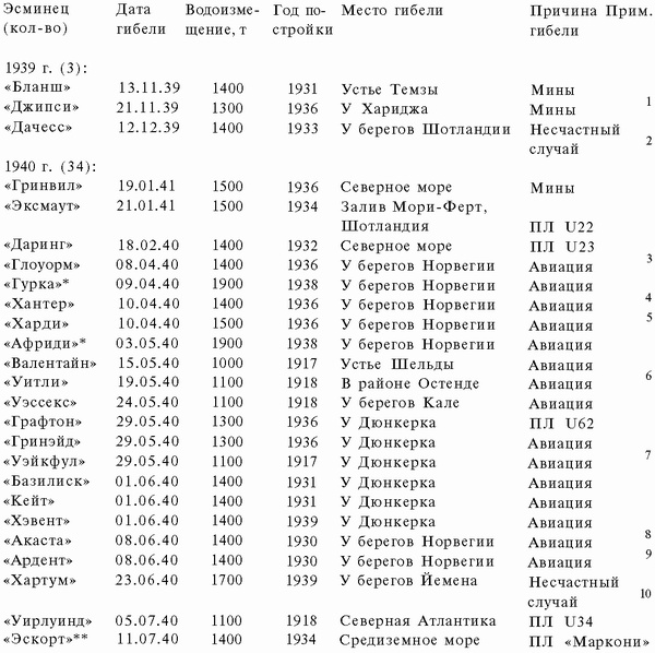 Иллюстрация к книге — Подводная война Гитлера. 1939-1942. Охотники. Часть II [i_090.jpg]
