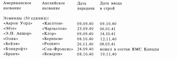 Иллюстрация к книге — Подводная война Гитлера. 1939-1942. Охотники. Часть II [i_092.jpg]