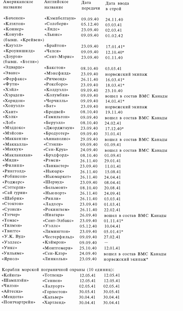 Иллюстрация к книге — Подводная война Гитлера. 1939-1942. Охотники. Часть II [i_093.jpg]