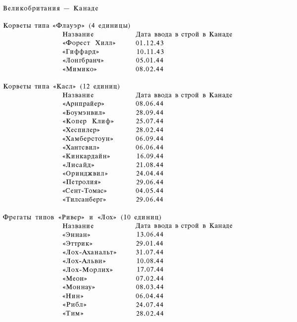 Иллюстрация к книге — Подводная война Гитлера. 1939-1942. Охотники. Часть II [i_097.jpg]