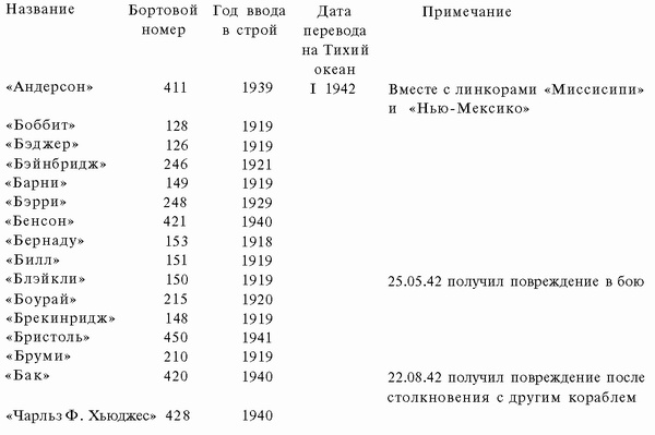 Иллюстрация к книге — Подводная война Гитлера. 1939-1942. Охотники. Часть II [i_099.jpg]