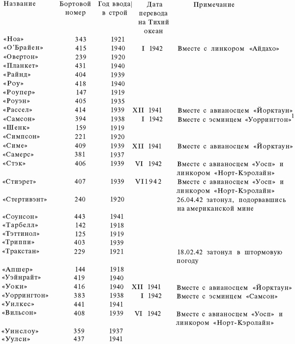 Иллюстрация к книге — Подводная война Гитлера. 1939-1942. Охотники. Часть II [i_101.jpg]