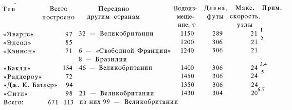 Иллюстрация к книге — Подводная война Гитлера. 1939-1942. Охотники. Часть II [i_104.jpg]