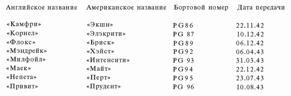 Иллюстрация к книге — Подводная война Гитлера. 1939-1942. Охотники. Часть II [i_108.jpg]