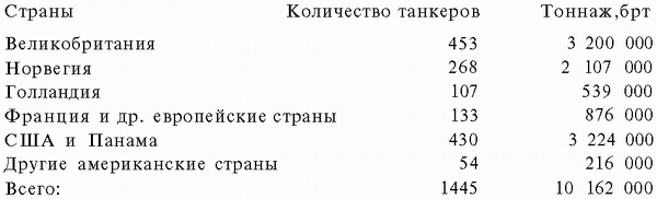 Иллюстрация к книге — Подводная война Гитлера. 1939-1942. Охотники. Часть II [i_109.jpg]