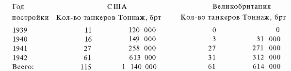 Иллюстрация к книге — Подводная война Гитлера. 1939-1942. Охотники. Часть II [i_110.jpg]