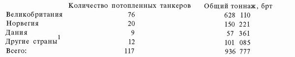Иллюстрация к книге — Подводная война Гитлера. 1939-1942. Охотники. Часть II [i_114.jpg]