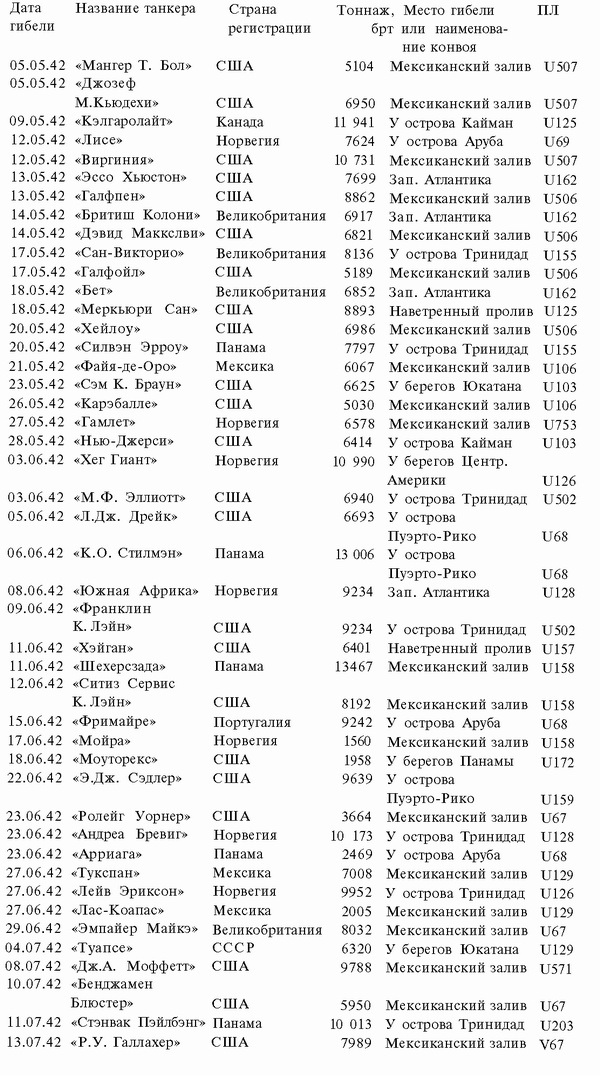 Иллюстрация к книге — Подводная война Гитлера. 1939-1942. Охотники. Часть II [i_118.jpg]