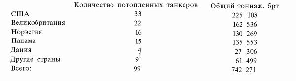 Иллюстрация к книге — Подводная война Гитлера. 1939-1942. Охотники. Часть II [i_120.jpg]