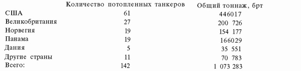 Иллюстрация к книге — Подводная война Гитлера. 1939-1942. Охотники. Часть II [i_121.jpg]