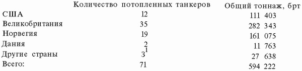 Иллюстрация к книге — Подводная война Гитлера. 1939-1942. Охотники. Часть II [i_124.jpg]