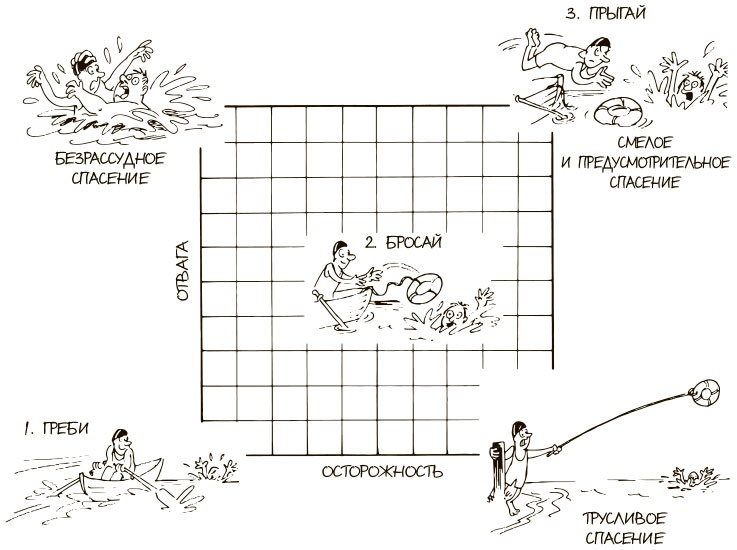 Иллюстрация к книге — 100 ключевых моделей и концепций управления [i_011.jpg]
