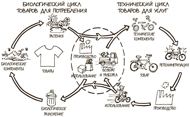 Иллюстрация к книге — 100 ключевых моделей и концепций управления [i_041.jpg]