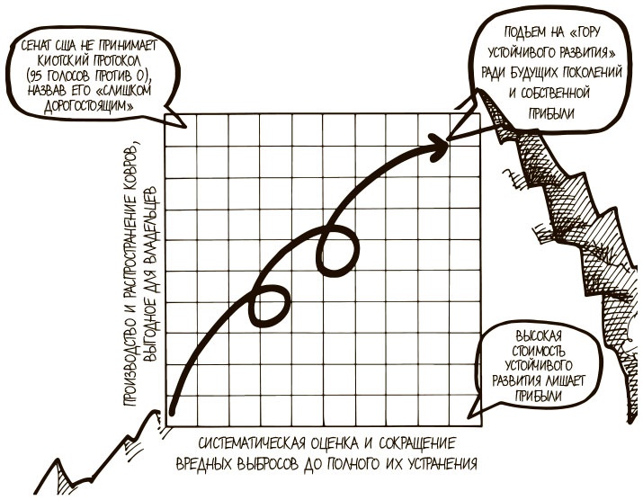 Иллюстрация к книге — 100 ключевых моделей и концепций управления [i_048.jpg]