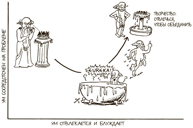 Иллюстрация к книге — 100 ключевых моделей и концепций управления [i_059.jpg]