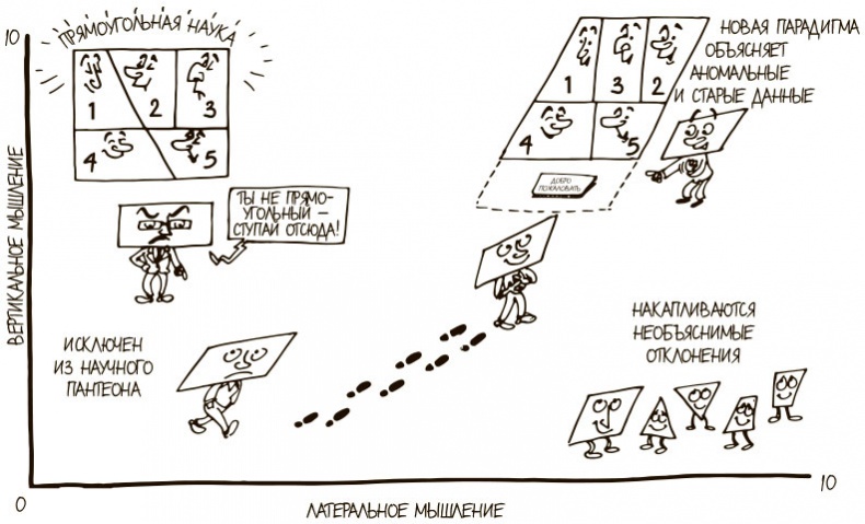 Иллюстрация к книге — 100 ключевых моделей и концепций управления [i_063.jpg]