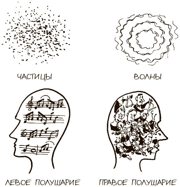 Иллюстрация к книге — 100 ключевых моделей и концепций управления [i_064.jpg]