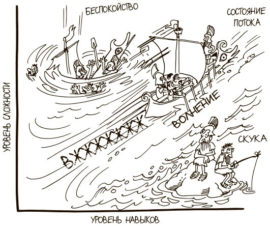 Иллюстрация к книге — 100 ключевых моделей и концепций управления [i_070.jpg]