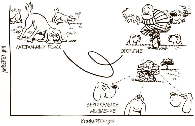 Иллюстрация к книге — 100 ключевых моделей и концепций управления [i_074.jpg]