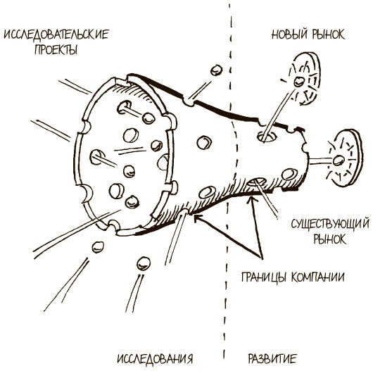 Иллюстрация к книге — 100 ключевых моделей и концепций управления [i_076.jpg]