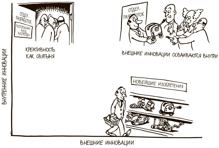 Иллюстрация к книге — 100 ключевых моделей и концепций управления [i_078.jpg]