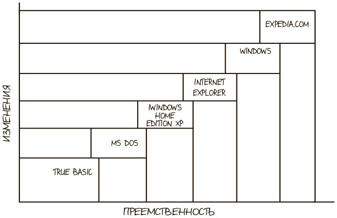 Иллюстрация к книге — 100 ключевых моделей и концепций управления [i_079.jpg]