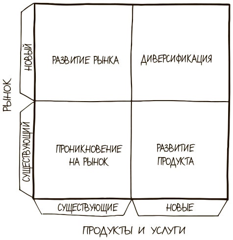 Иллюстрация к книге — 100 ключевых моделей и концепций управления [i_086.jpg]