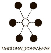 Иллюстрация к книге — 100 ключевых моделей и концепций управления [i_100.jpg]