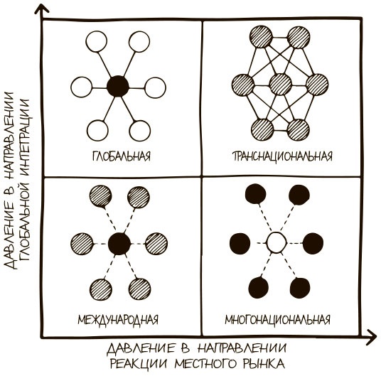 Иллюстрация к книге — 100 ключевых моделей и концепций управления [i_104.jpg]