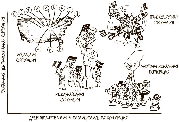 Иллюстрация к книге — 100 ключевых моделей и концепций управления [i_105.jpg]