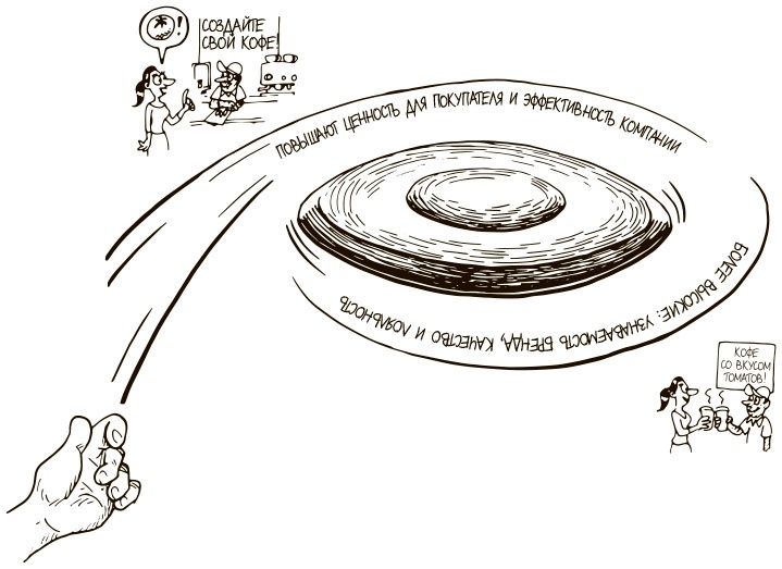 Иллюстрация к книге — 100 ключевых моделей и концепций управления [i_107.jpg]